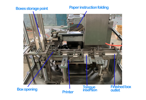 China supplier cosmetic packing machine carton boxing machines