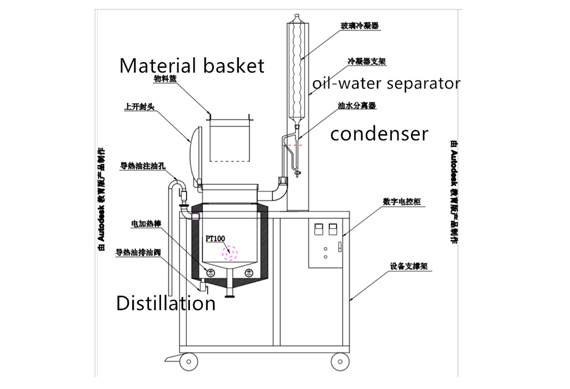 Jasmine Essential Oil Distillers For Sale