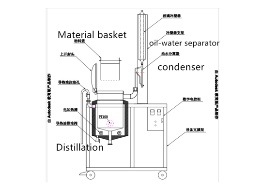 Lavender Essential Oil Distillers For Sale