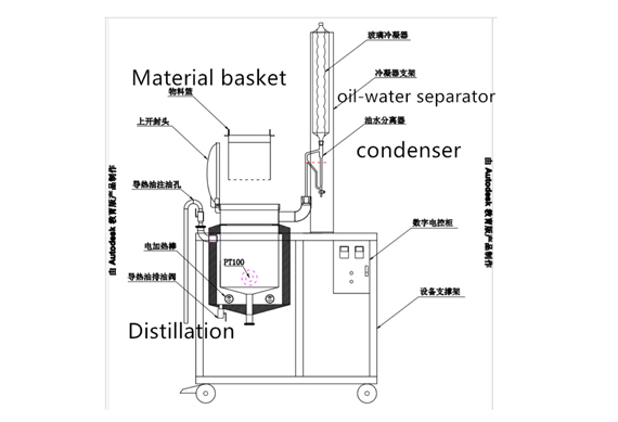 Cananga odorata Essential Oil Distillers For Sale