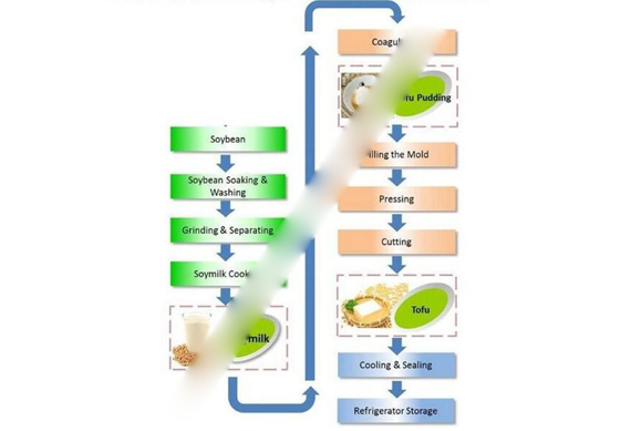 China top tofu machine/tofu making machine/tofu manufacturing equipment