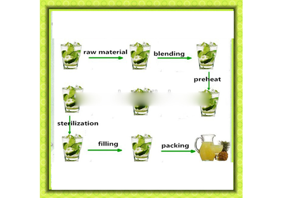 Formulation blend of fruit juice production line /processing line /equipment/machine/plant