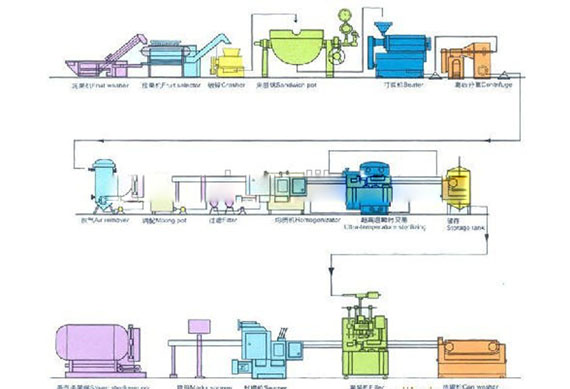 Industrial date molasses production line / date juice processing equipment