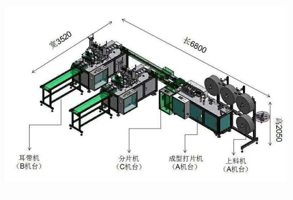 Semi automatic mask production machine