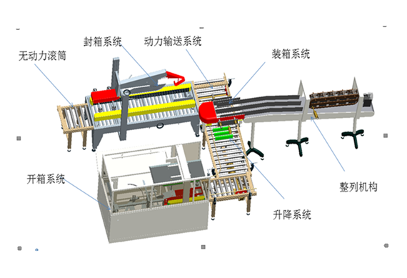 full automatic 1l motor oil filling line with cartoning machine with video