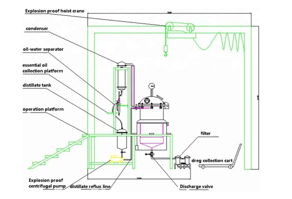 Good price real factory short path distillation