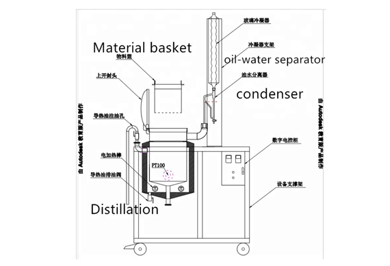 Alembic distillation equipment distillation machine