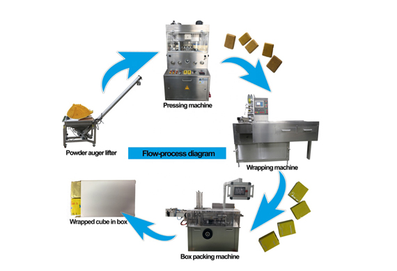 China supplier Pressing wrapping machine for sugar cubes