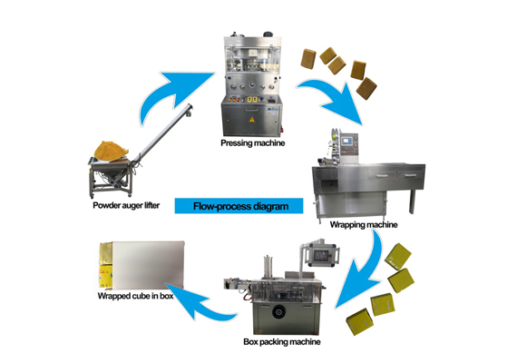 Automatic chicken flavor bouillon seasoning cube soup cube 4g 10g 12g making pressing wrapping packing boxing machine