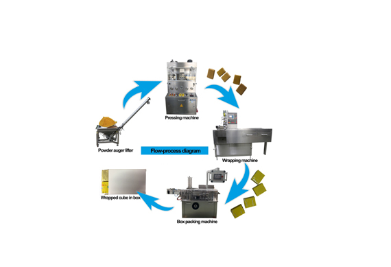 Automatic chicken bouillon cube press packaging machine chicken stock cubes processing machine